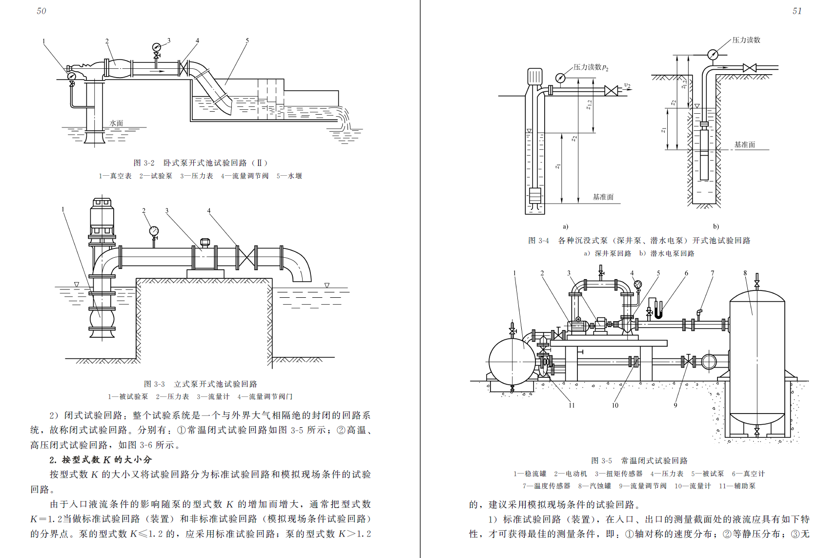 《泵测试实用技术》第二版PDF